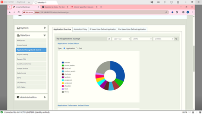 AppUsage Ruckus Orapa.png