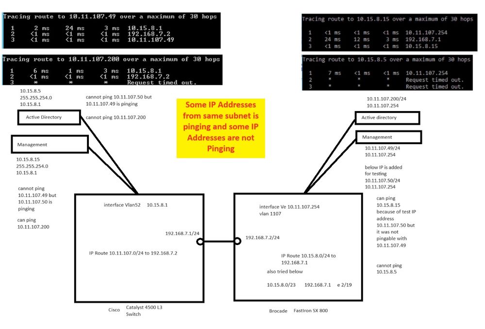 network topology adnd explained issue