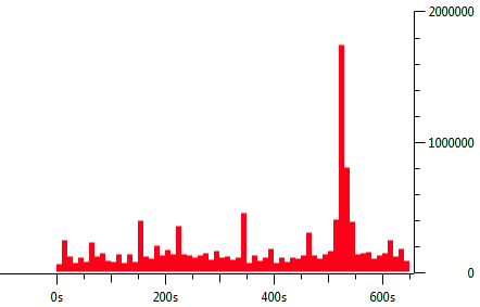 Image_ images_messages_5f91c41a135b77e24796802a_126adbda4906011546c86708a839c770_IO_GraphNexus_Standby_mode_inl-9455d677-30fb-4690-8322-d28f023c3580-498416118.png1410163591