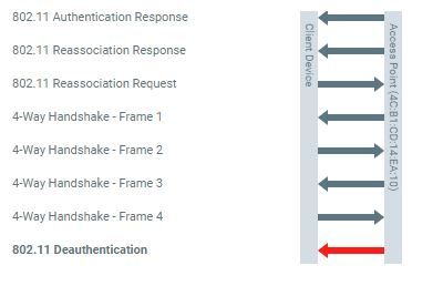 Image_ images_messages_5fb6320daec5215cfaaf65da_347e1428cc63f1c985e8b4fecaef9c78_EAPfailure-a7c3741a-47bc-4dbf-894c-1d0a622ee1af-1392120233.JPG
