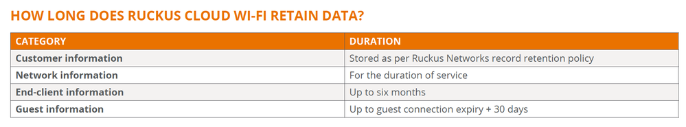 Image_ images_messages_602131d44b70bd4d8ebf4943_84b74ebf8b77e405a7cb892527a057e8_Clouddataretention-247362fd-67f3-42f2-a676-a945c0894b2e-1494904442.png
