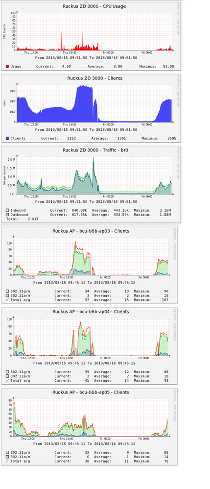 Image_ images_messages_5f91c405135b77e24791d6bf_54a0015e9d9c3e1fabd4e98fe295c39c_CactiWiFi_inline-3197cfd4-243a-44aa-86f0-149ee0f7e910-717508737.png1376657565