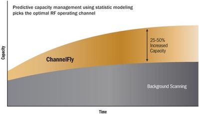 Image_ images_messages_5f91c3db135b77e2478b49c6_bd377d0050032355c4fb77ad016fb181_diagramchannelfly_inline-3984e53e-18d9-4bd9-97a4-4628182c5e07-2004780831.jpg1389777470