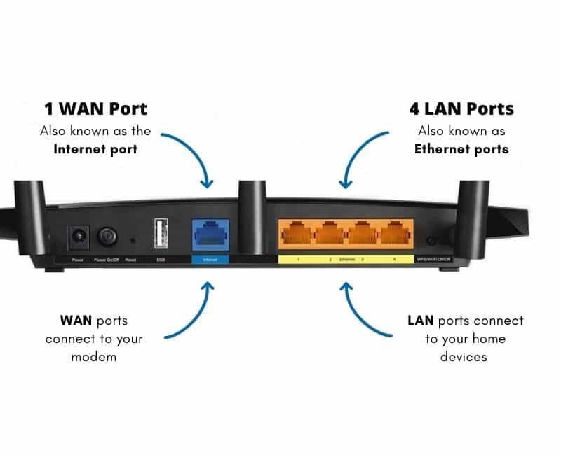 LAN-Ports-and-WAN-ports.jpg