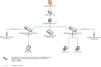 Image_ images_messages_5f91c3e0135b77e2478c3377_f7d38f81ce66b0d899599664dec4402a_Ruckusproblem_inline-7c0deb1f-bc98-4070-b915-db16bf7fb1dd-423253103.jpg1393557722